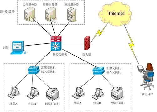 计算机网络系统